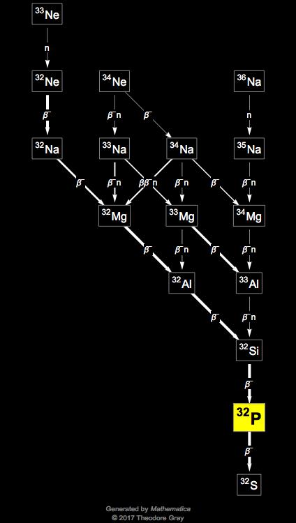 Decay Chain Image