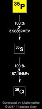 Decay Chain Image