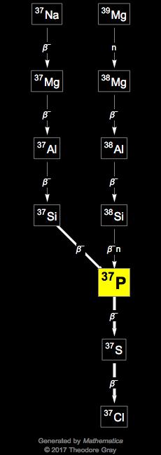 Decay Chain Image