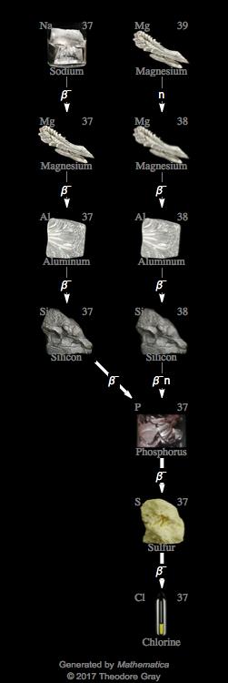 Decay Chain Image