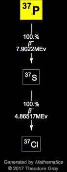 Decay Chain Image