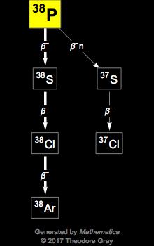 Decay Chain Image