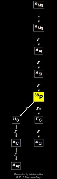 Decay Chain Image