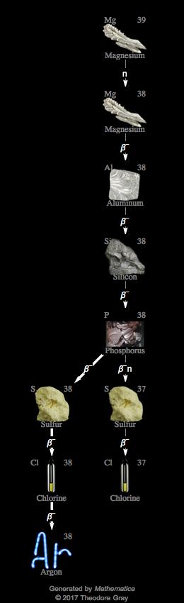 Decay Chain Image