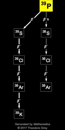 Decay Chain Image