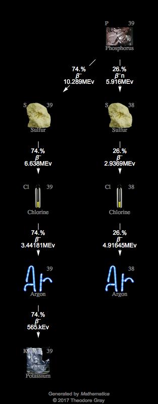 Decay Chain Image