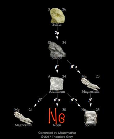 Decay Chain Image