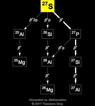 Decay Chain Image