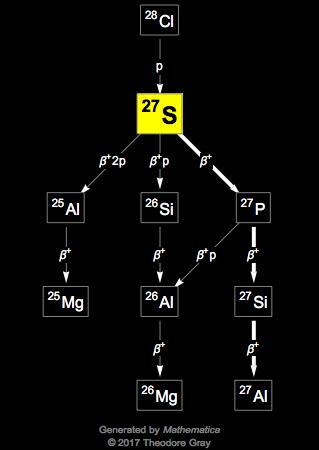 Decay Chain Image