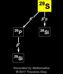 Decay Chain Image