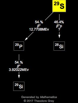 Decay Chain Image