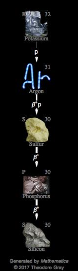 Decay Chain Image