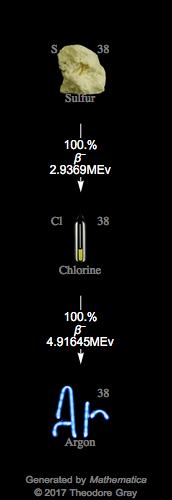 Decay Chain Image