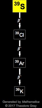 Decay Chain Image