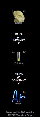 Decay Chain Image