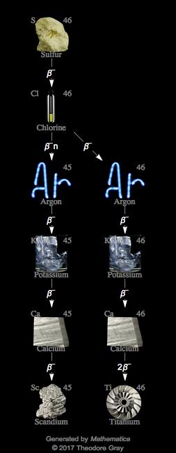 Decay Chain Image