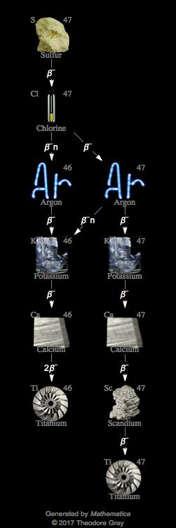 Decay Chain Image