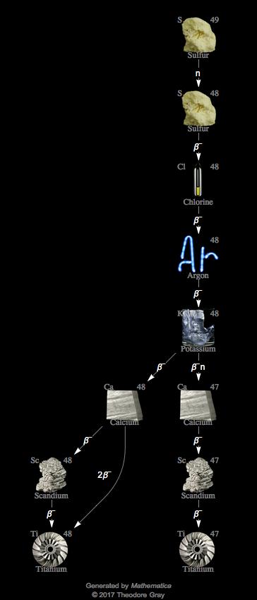 Decay Chain Image