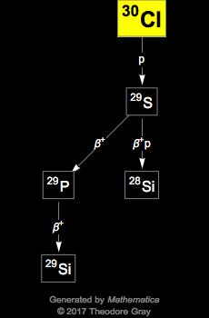 Decay Chain Image