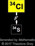 Decay Chain Image