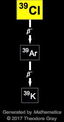 Decay Chain Image