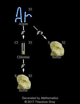 Decay Chain Image