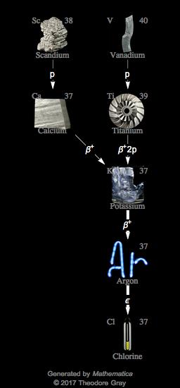 Decay Chain Image