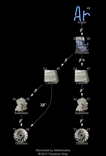 Decay Chain Image