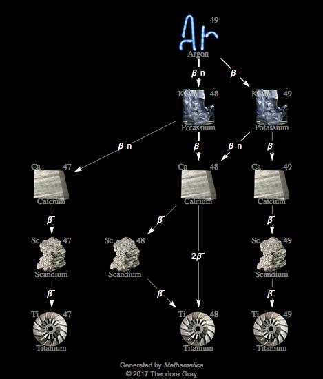Decay Chain Image