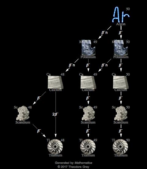 Decay Chain Image