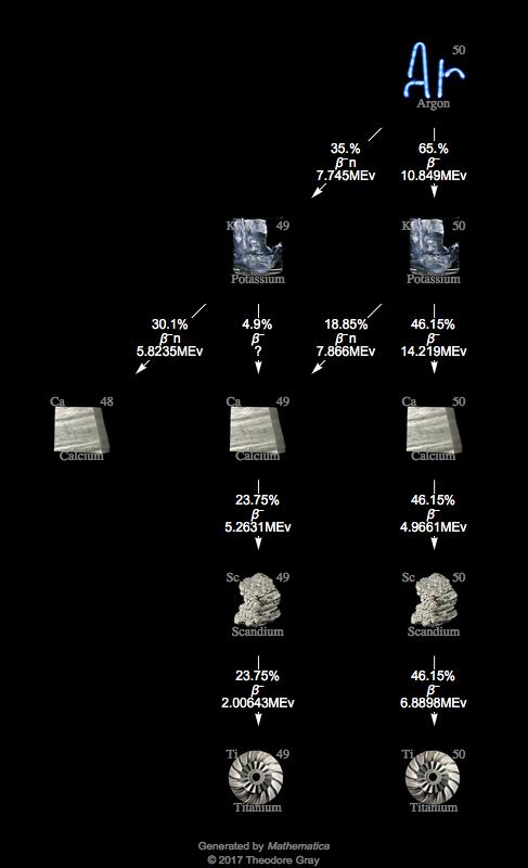 Decay Chain Image