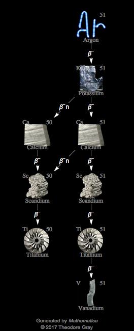 Decay Chain Image