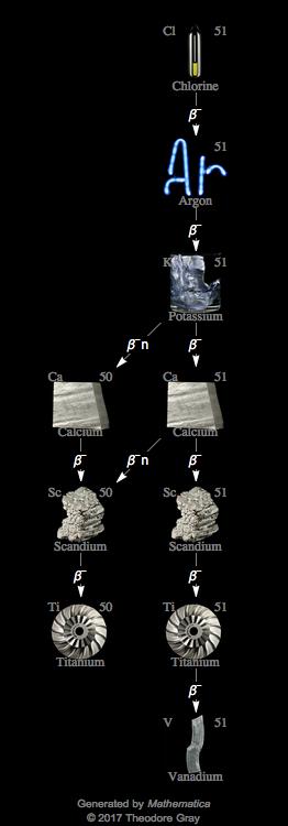 Decay Chain Image