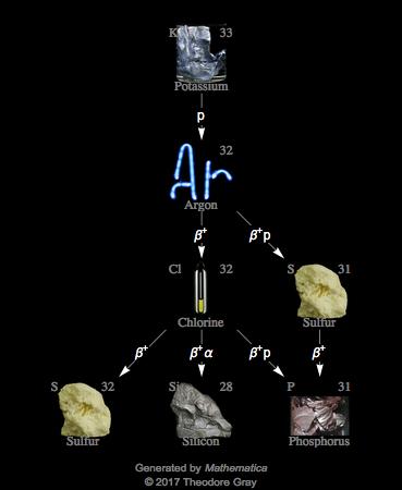 Decay Chain Image