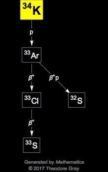 Decay Chain Image