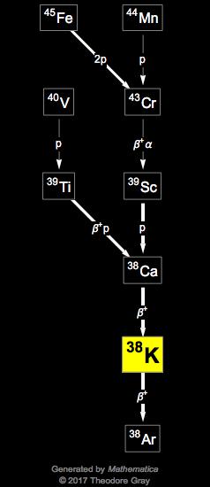 Decay Chain Image