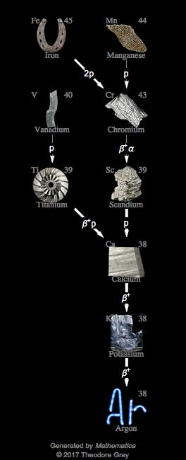 Decay Chain Image