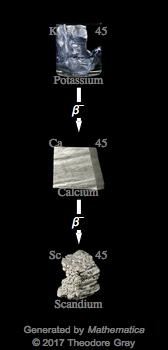 Decay Chain Image