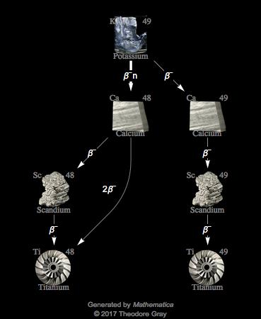 Decay Chain Image