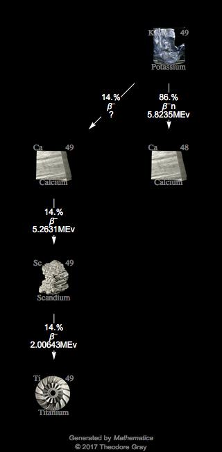 Decay Chain Image