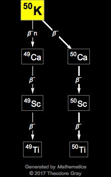 Decay Chain Image