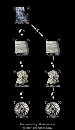 Decay Chain Image