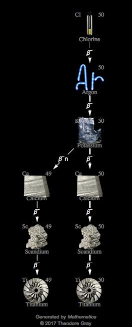 Decay Chain Image