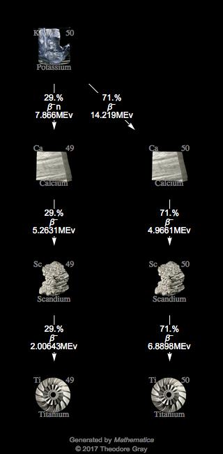 Decay Chain Image