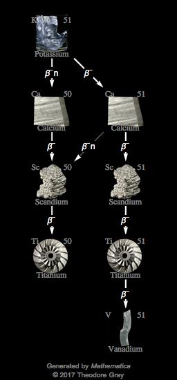 Decay Chain Image