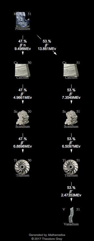 Decay Chain Image