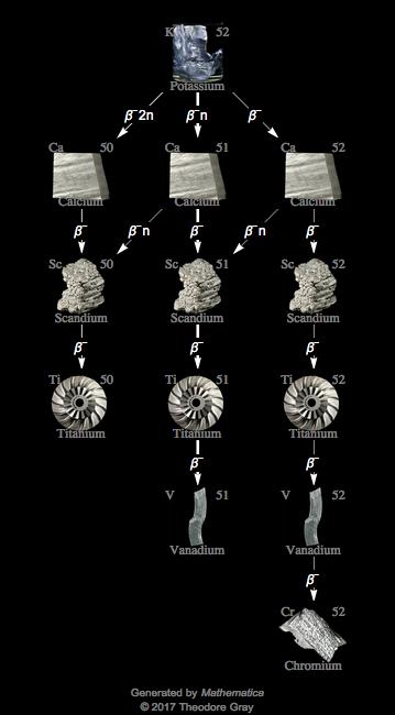 Decay Chain Image