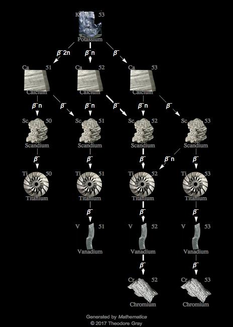 Decay Chain Image