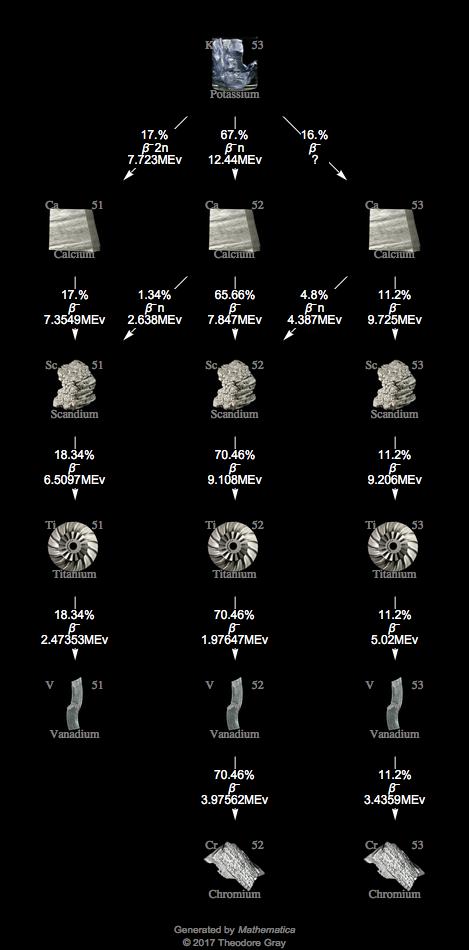 Decay Chain Image