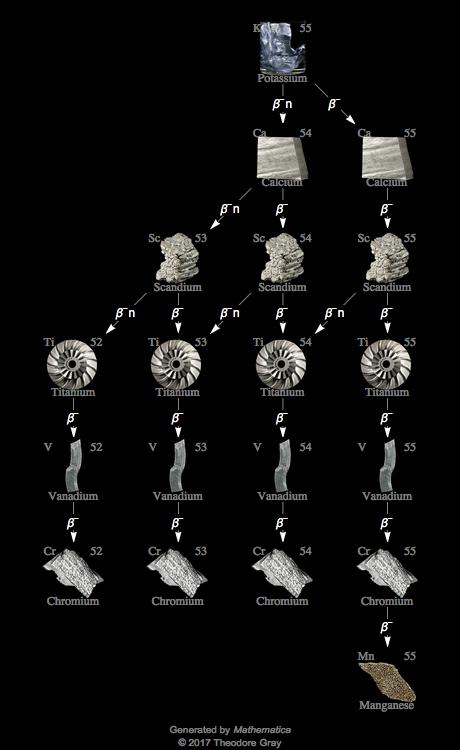 Decay Chain Image